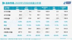 乘联会：狭义乘用车销量11个月来首次上涨